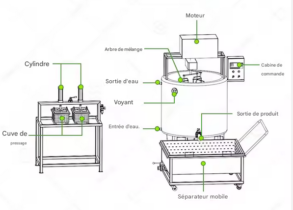 CURDALI CF1 – Cuve de caillage inox alimentaire (100 à 1000L) – Image 2